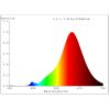 Led fényforrás Eglo-110233 E27 1800K