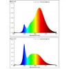 LED ZIG-RGB E27A60 9W 806lm opál 2db Eglo-110311-OUT