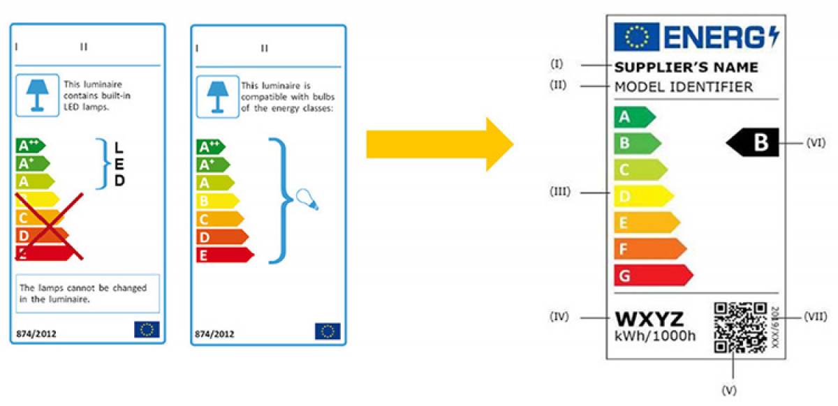 Új energiacímkék már a fényforrásokon is